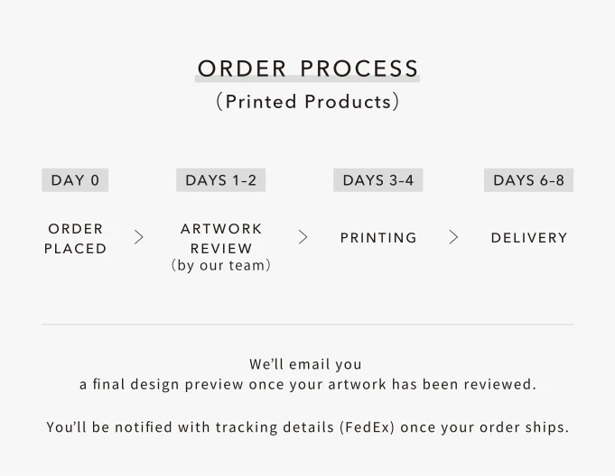 order_process_sp_0806.webp